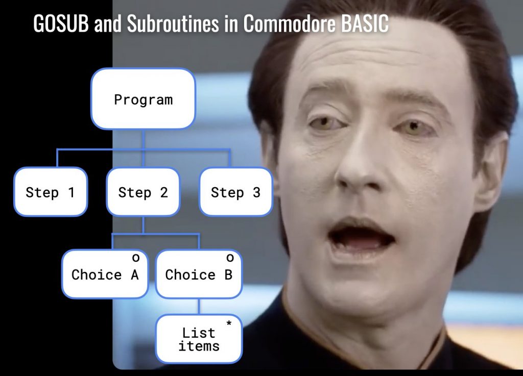 GOSUB and RETURN commodore 64 basic commands