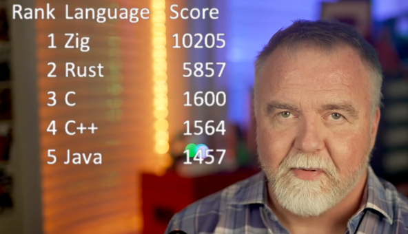 Dave's Garage language performance results, with Java near the top