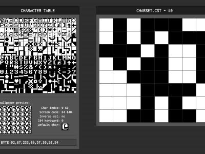 Custom Charset on C64