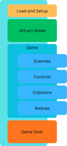 main types of game loops