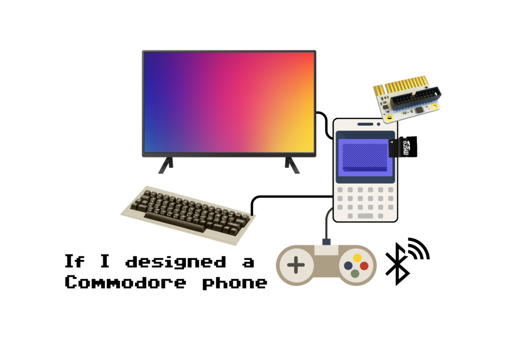 If I designed a commodore phone
